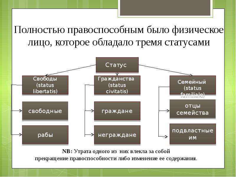 Субъекты римского права презентация