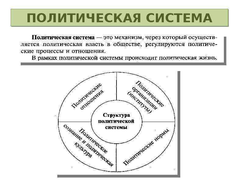 Власть и политика схема