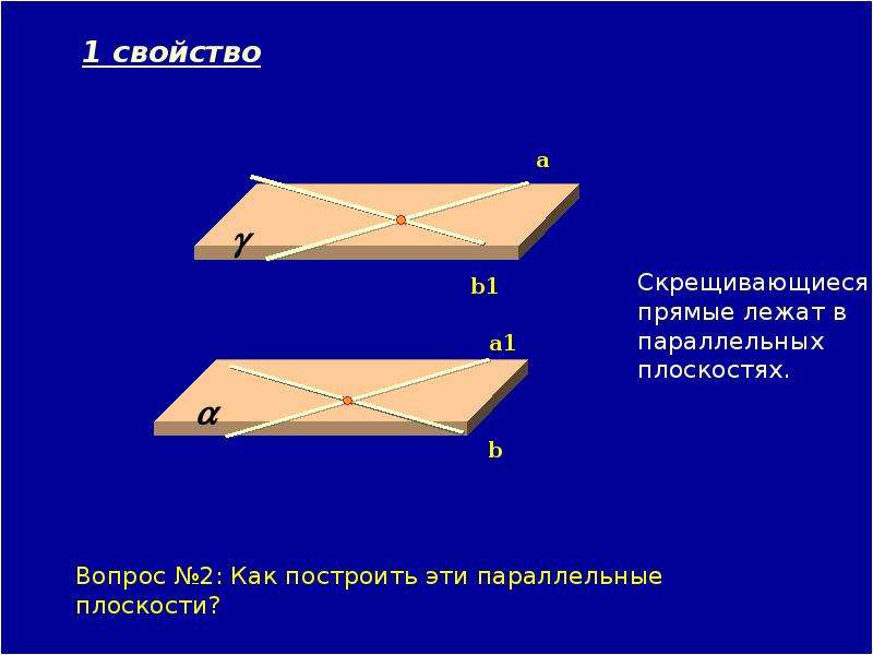 Укажите чертежи скрещивающихся прямых