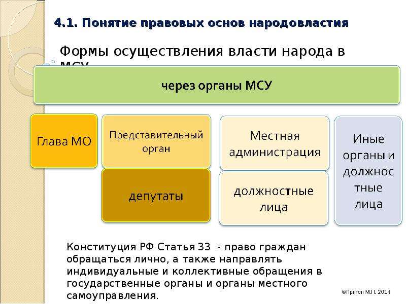 Местное самоуправление его место в системе народовластия