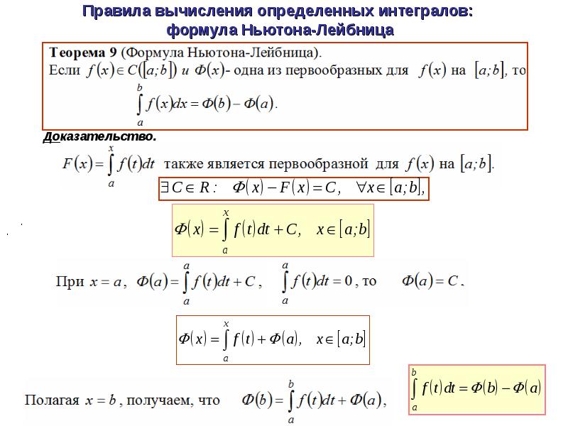 Приближенные методы интегралов. Вычисление интеграла формула Ньютона Лейбница. Формула вычисления определенного интеграла. Формулы вычисления интегралов. Формулы определенных интегралов.
