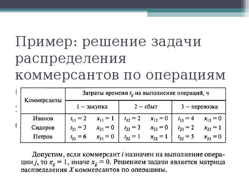 Метод в какое время