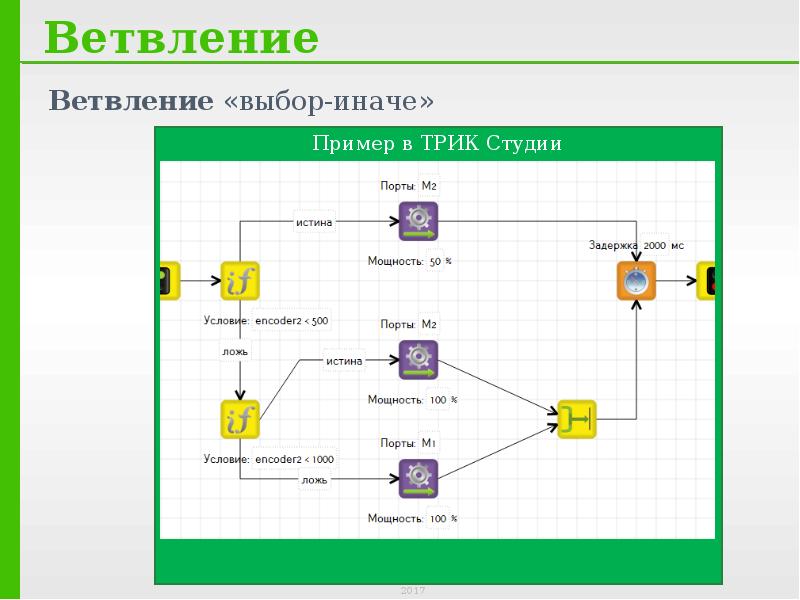 Алгоритмическая структурная схема аср состоит из звеньев