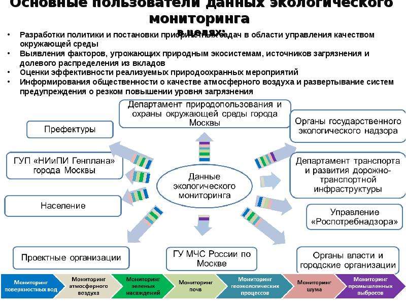 Система мониторинга презентация