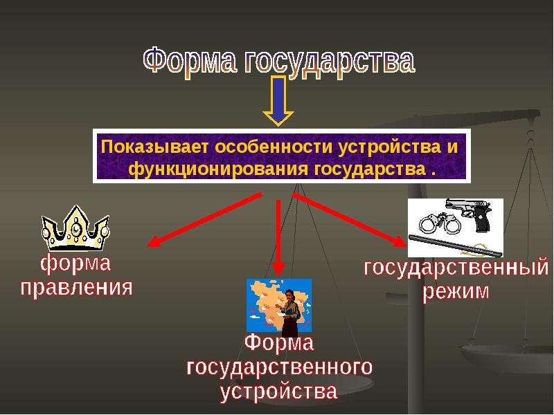 Форма государства картинки