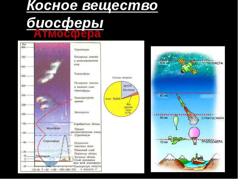 Биосфера вещество биосферы тест. Косное вещество биосферы. Косный слой биосферы вещества. Косное вещество планеты. Сообщение учение о биосфере 7 класс.