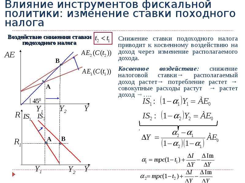 Фискальная политика инструменты