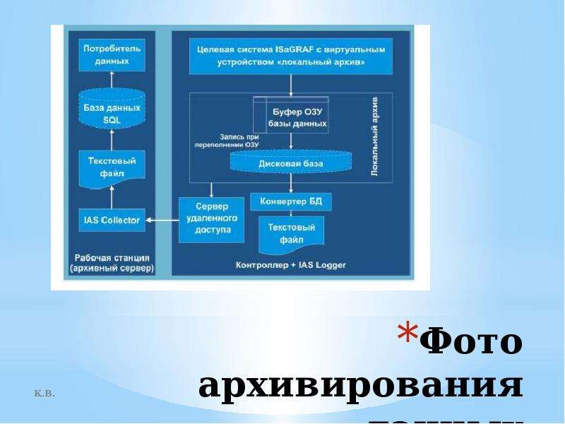 Презентация данных. Архивация данных презентация. Презентация на тему архивирование данных. Создание архива данных презентация. Архив данных это понятие.