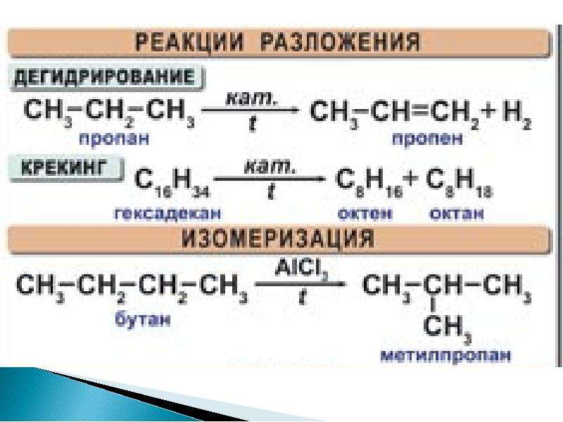 Полное разложение метана схема