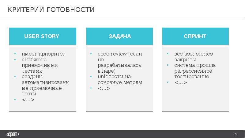 Критерии приемки продукта проекта