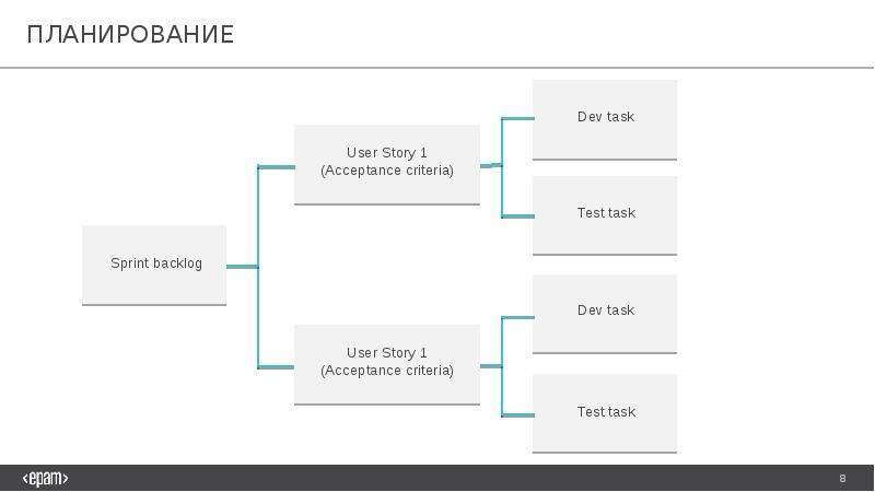 Agile оценка и планирование проектов майк кон книга