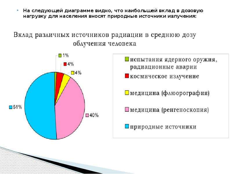 Следующая диаграмма