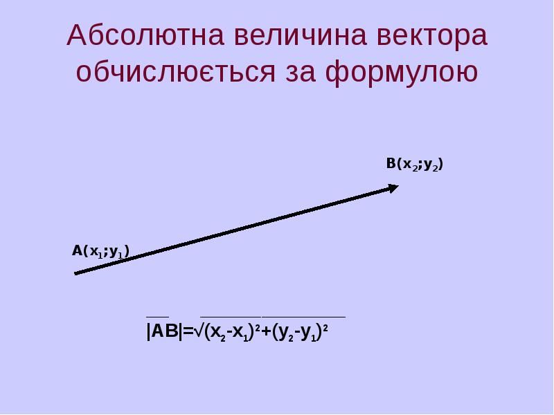 Все векторные величины