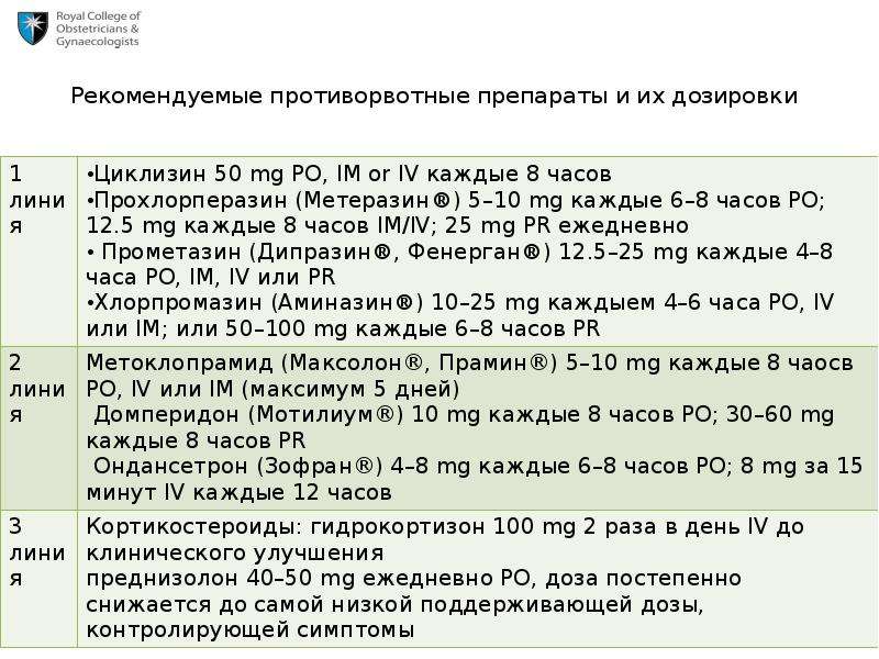 Противорвотное для детей 3