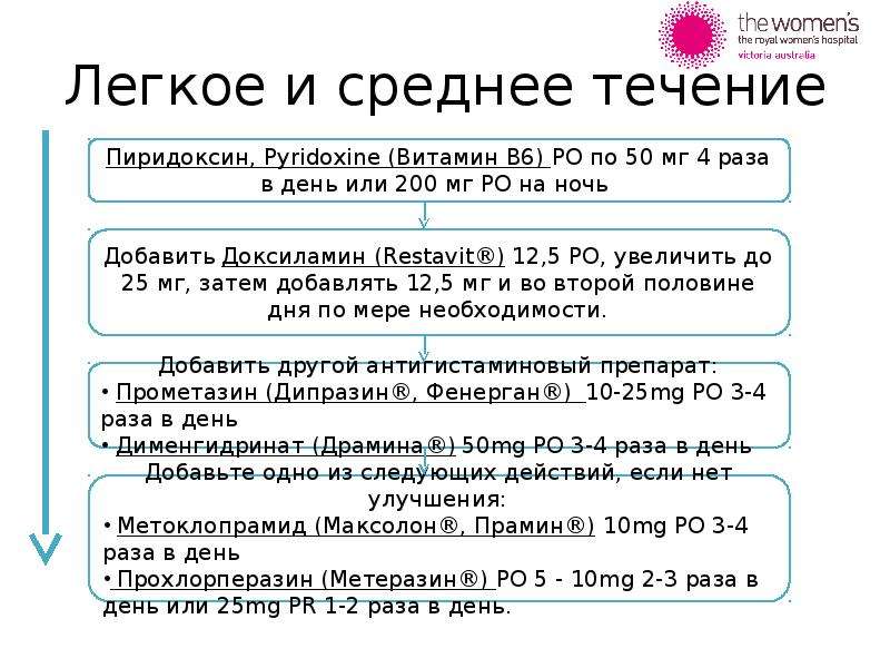 Легкая тошнота в течение дня причины