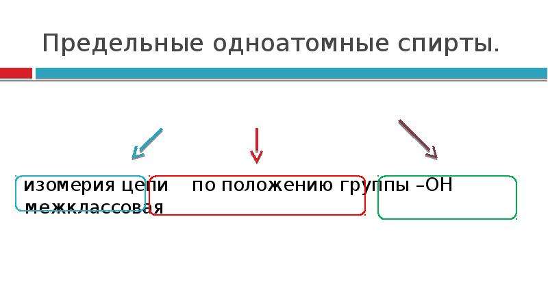 Межклассовыми изомерами предельных одноатомных спиртов являются. Межклассовая изомерия предельных одноатомных спиртов. Предельные одноатомные спирты в природе. Изомерия и номенклатура предельных одноатомных спиртов. Виды изомерии предельных одноатомных спиртов.