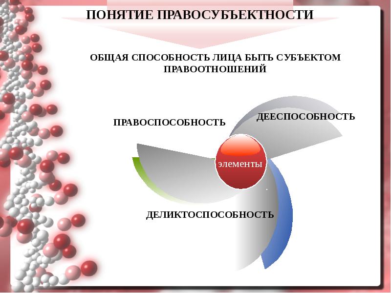 Трудовая правосубъектность иностранцев презентация