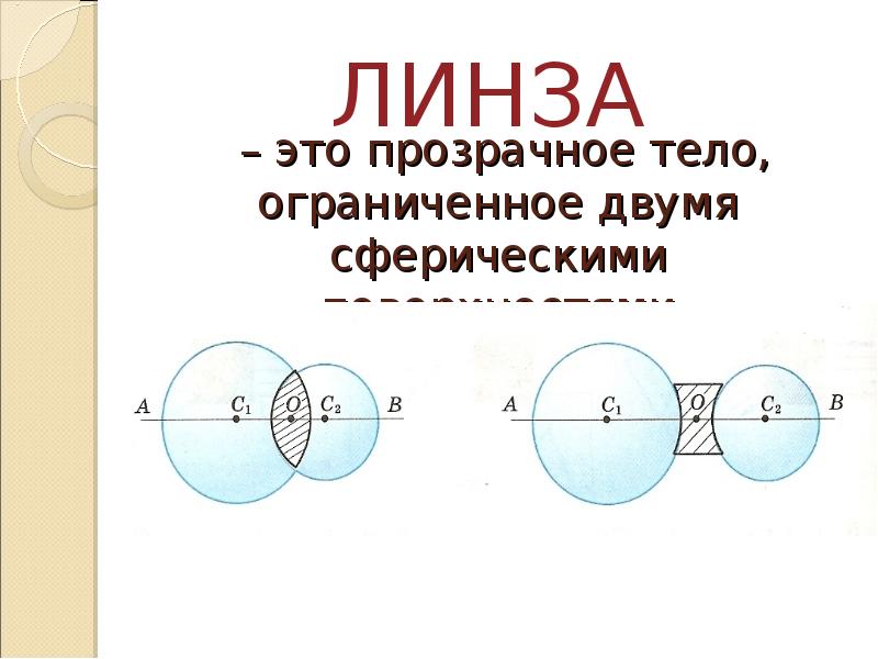 Оптическая линза физика 8 класс. Линзы оптические линзы 8 класс. Линзы оптическая сила линзы физика. Линзы физика 8. Сферические линзы физика.