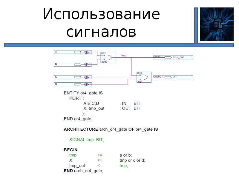 Использование сигнала. Конструкции VHDL для описания схем с обратными связями. Общая характеристика языка описания VHDL. Работу по фронту сигнала VHDL.