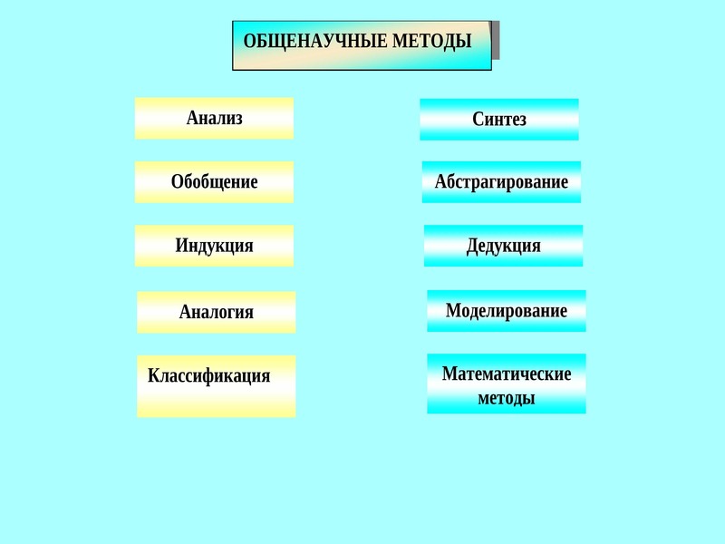 Оформите схему естествознание синтез наук