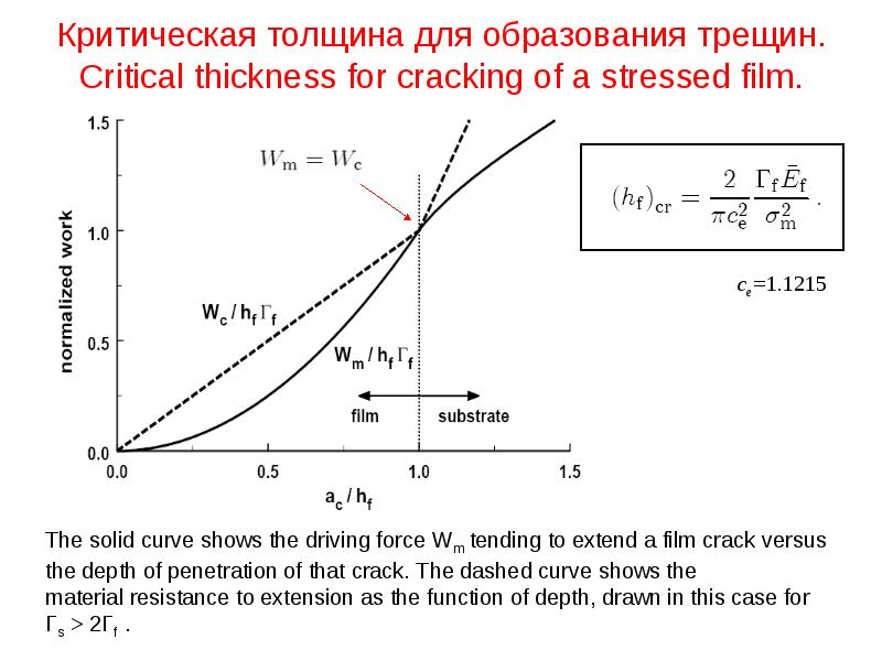 Предел прочности презентация