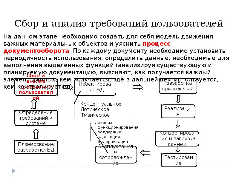 Требование пользователя. Сбор и анализ требований пользователей БД. Сбор и анализ требований. Этапы анализа требований. Анализ требований.