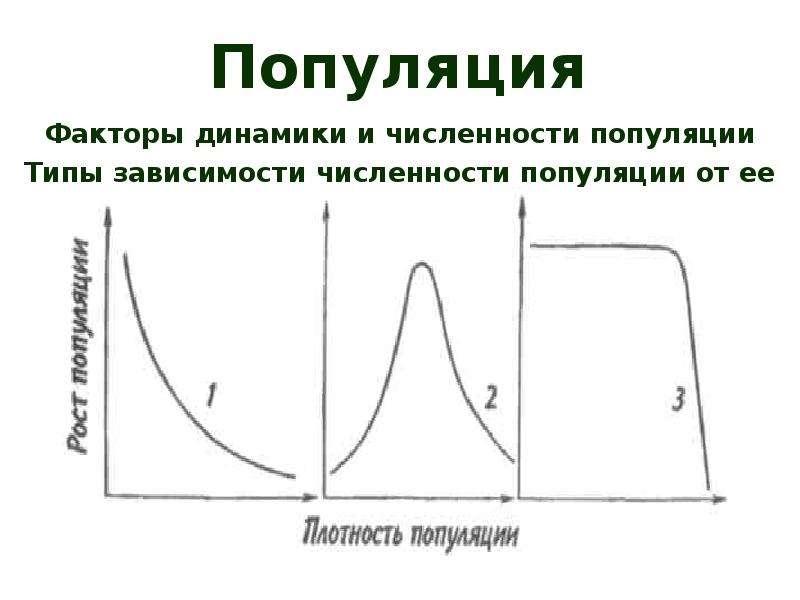 Факторы популяции