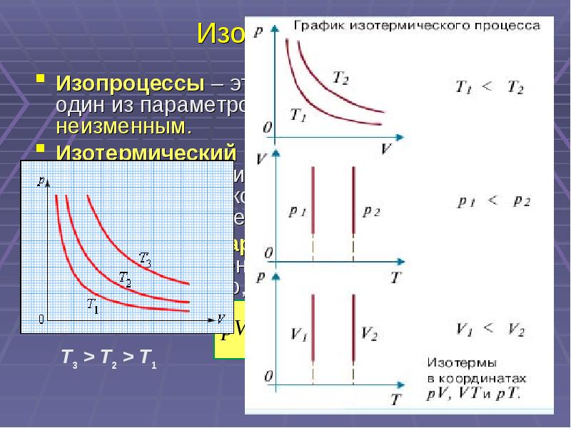 Линия изображающая на термодинамической диаграмме изотермический процесс