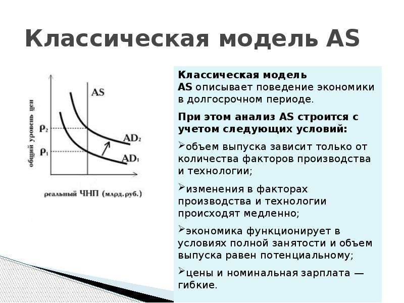 Модель спроса. Классическая модель as. Классическая модель совокупного спроса. Классическая модель совокупного предложения. Модель совокупного спроса и совокупного предложения.