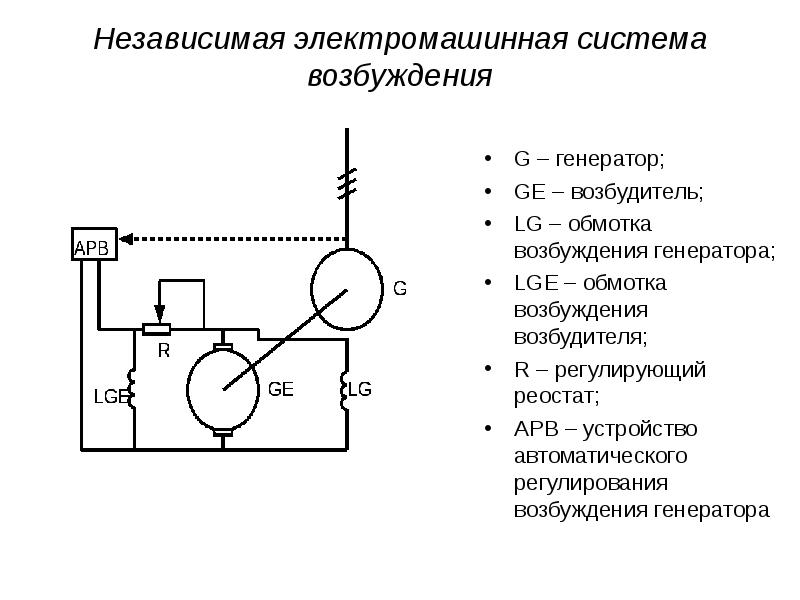 Схемы возбуждения генераторов