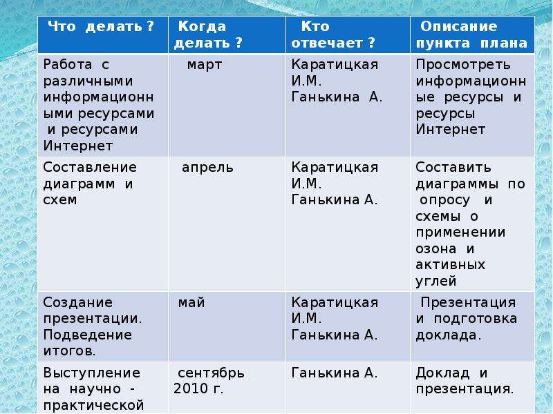 Экологические проблемы план егэ