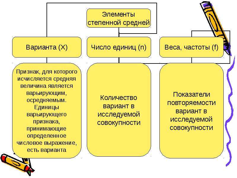 Понятие средняя. Понятия величины большой средний. К средним величинам не относится. Понятие средний размер ребенку. Понятие средней подачи.