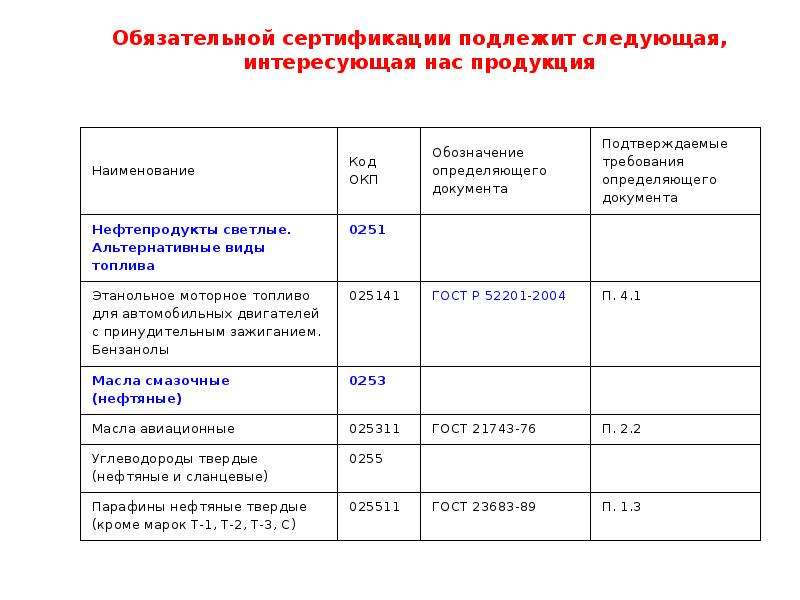 Продукция подлежащая обязательной сертификации. Обязательной сертификации подлежат. Товар подлежит обязательной сертификации. Объекты подлежащие обязательной сертификации.