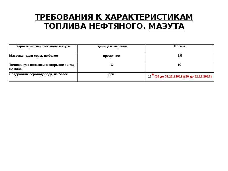 Сравнение требований. Требуемым техническим характеристикам. Основные свойства топлива ( требования) стрелочки.