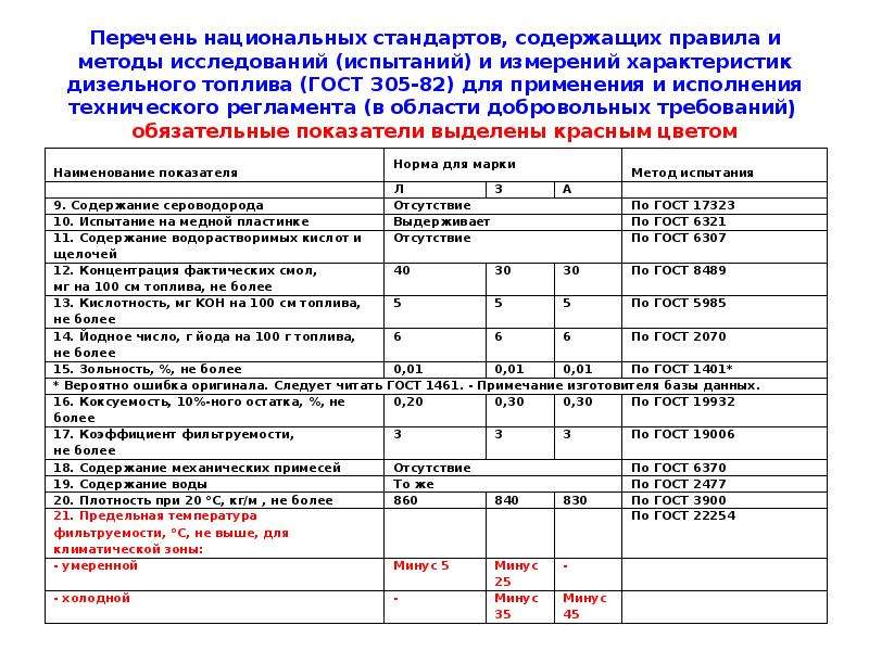 Перечень национальных стандартов. Сравнение технических регламентов и стандартов. Обязательные показатели в технических регламентах. Перечень показателей дизельного топлива.