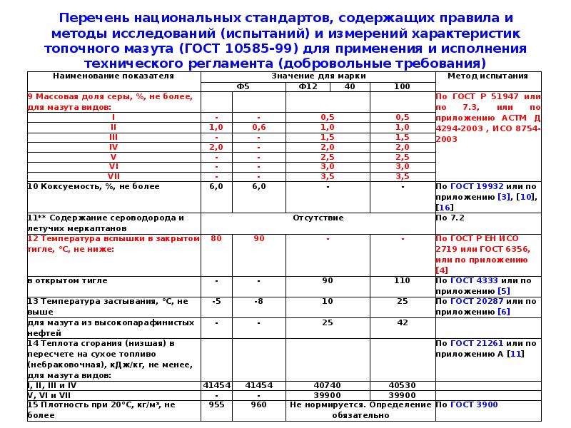 Сравнение требование. Правила и методы исследований (испытаний) и измерений. Перечень национальных стандартов. Нормы стандартизации перечень. Технические регламенты и национальные стандарты сравнение.