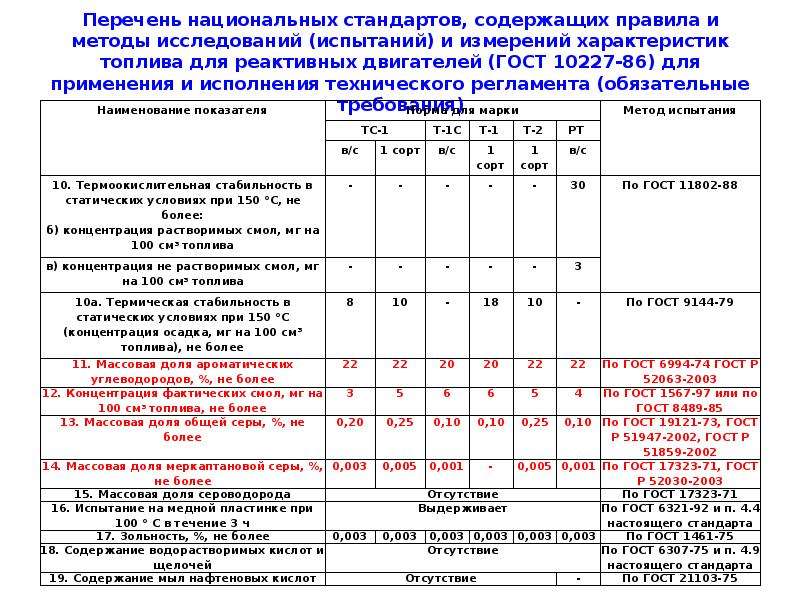 Перечень национальных. Регламент ГОСТ. Перечень национальных стандартов. Правила и методы исследований (испытаний) и измерений. Сравнение технических регламентов ГОСТОВ.