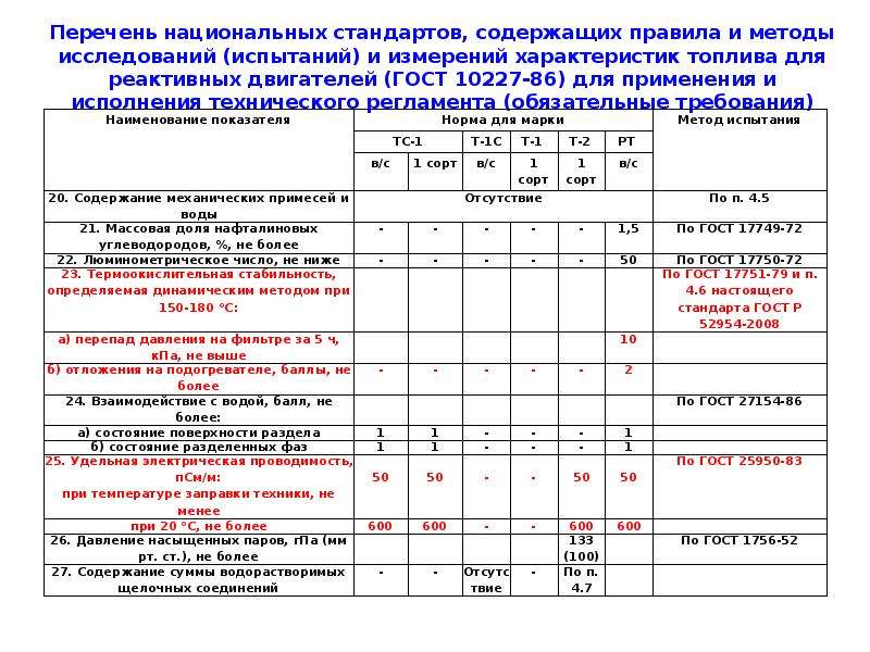 Перечень национальных стандартов. Документы для перечня для национальных технических регламенто. Требования к техническому исполнению изданий для детей.