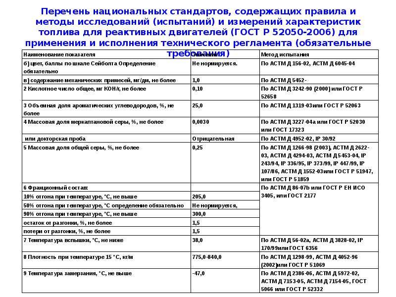 Перечень национальных стандартов. Сравнение технических регламентов и стандартов. Сравнение технических регламентов ГОСТОВ. Сравните технические регламенты и стандарты.