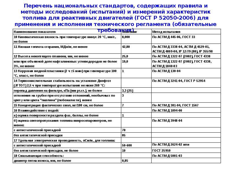 Перечень национальных проектов