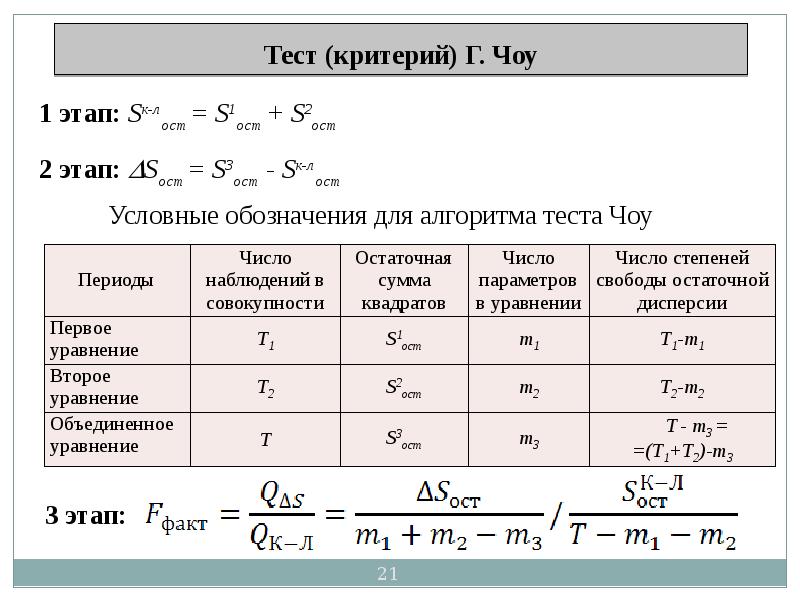 Критерии теста