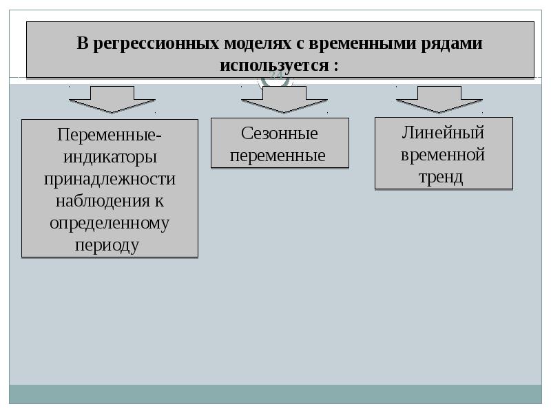 Моделирование временное