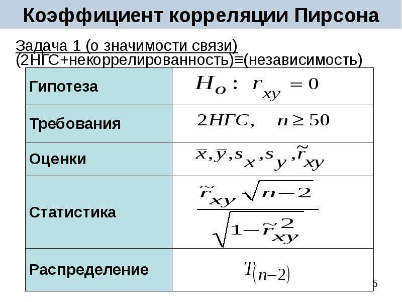 Показатели корреляции