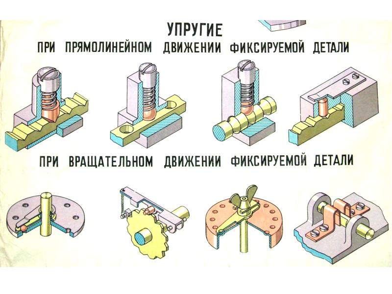 Зафиксируй положение. Фиксация деталей. Детали крепления. Фиксация подвижная деталей. Способы фиксации подвижной детали.