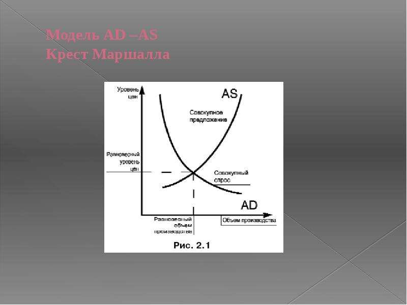 Макроэкономическая модель ad as. Модель ad as макроэкономика. Макроэкономическое равновесие в модели ad-as. Модель ад АС. 3. Модель ad-as.