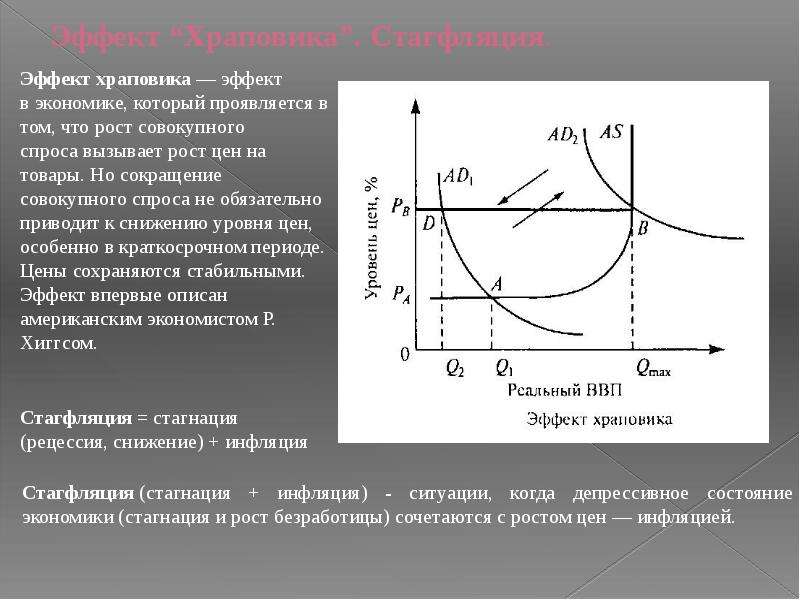 Стагфляция что это. Эффект храповика график. Модель стагфляции. Модель ad as макроэкономика. Макроэкономическое равновесие в модели ad-as.