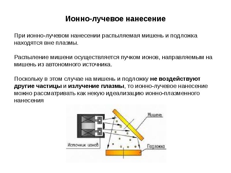 Электронно лучевая литография схема