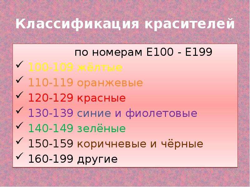 Красители е. Красители е100-е199. Классификация пищевых красителей. Красители пищевые добавки для презентации. Красители и консерванты в пищевых продуктах.