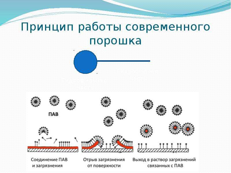 Свойства щелока. Щелок из золы. Щелок. Щелок как получается.