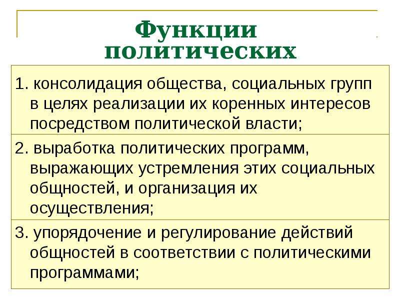 Политические институты презентация 11 класс